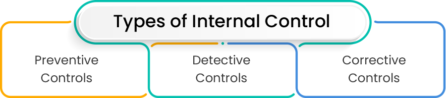 benefits of organizational control