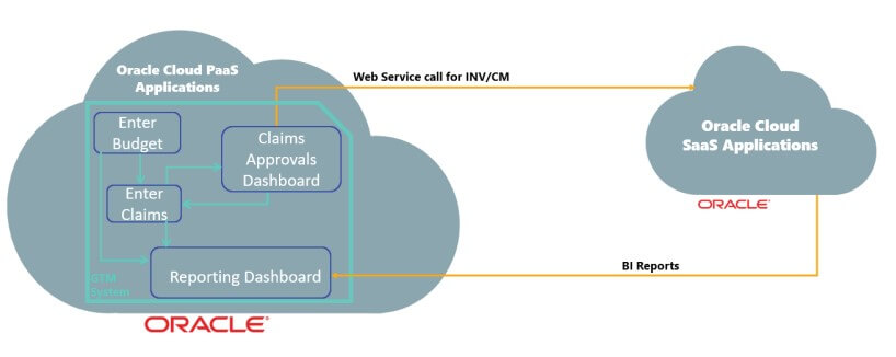 Figure3 image