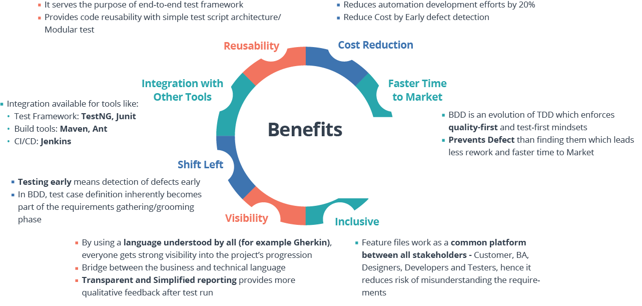 Benefits of BDD framework