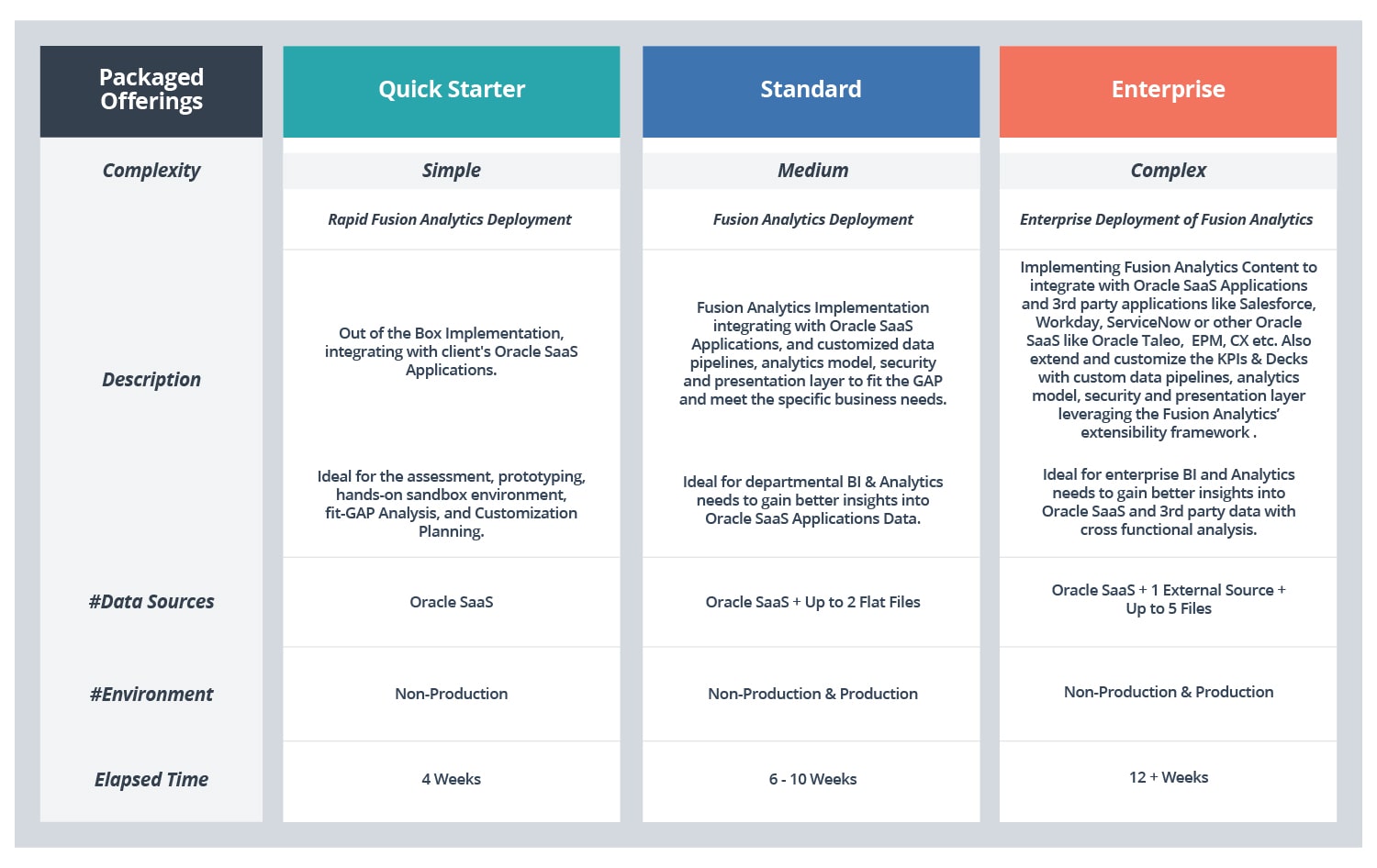 Oracle Fusion Analytics