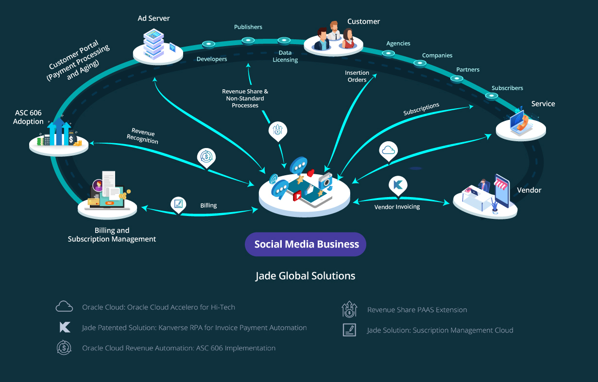 social