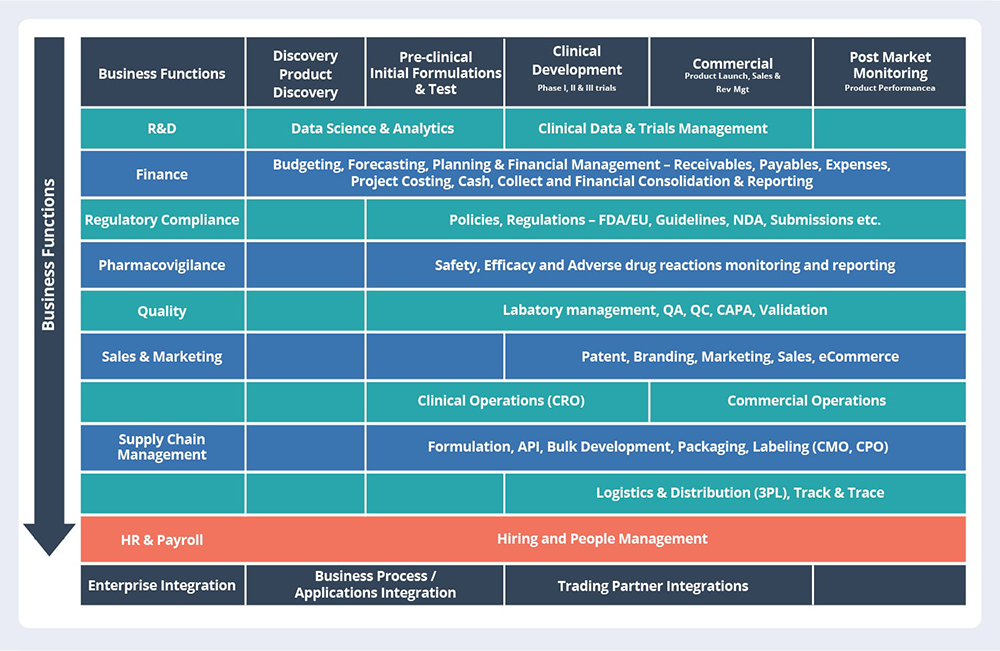 modernize-data-interchange